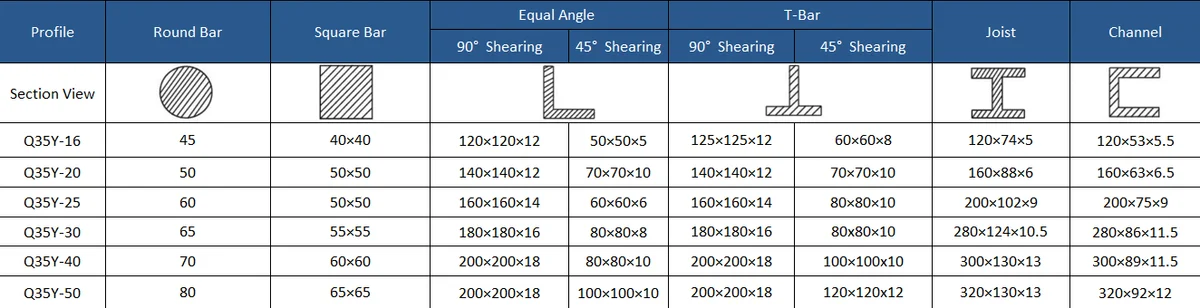 Hydraulic Ironworker Model Parameter Table